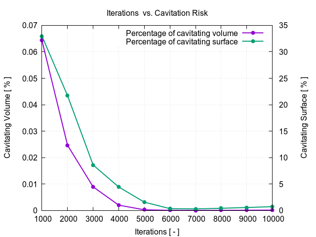 flowRateVsCavitationRisk 1 5