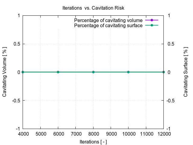 flowRateVsCavitationRisk 1 6