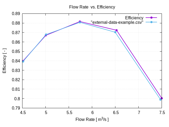 flowRateVsEfficiency 1 1