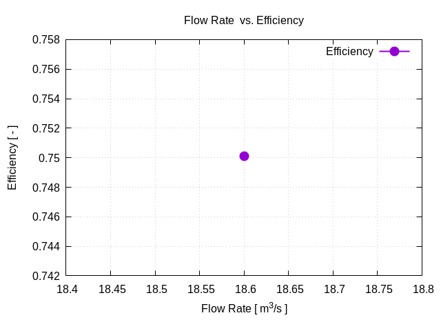 flowRateVsEfficiency 1 10