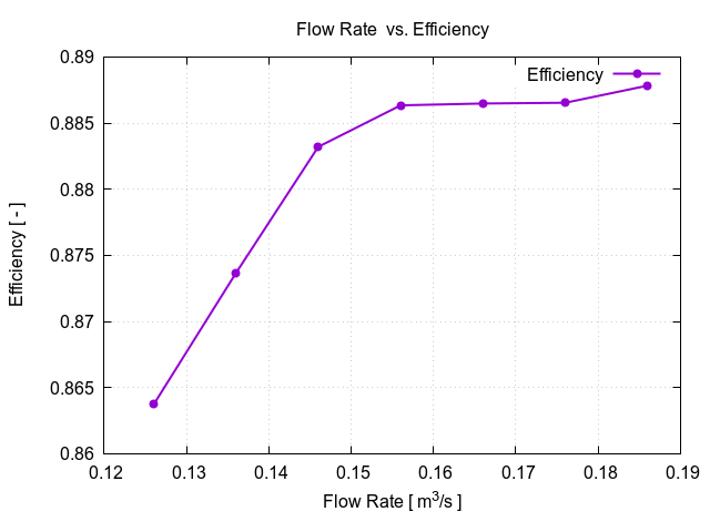 flowRateVsEfficiency 1 11