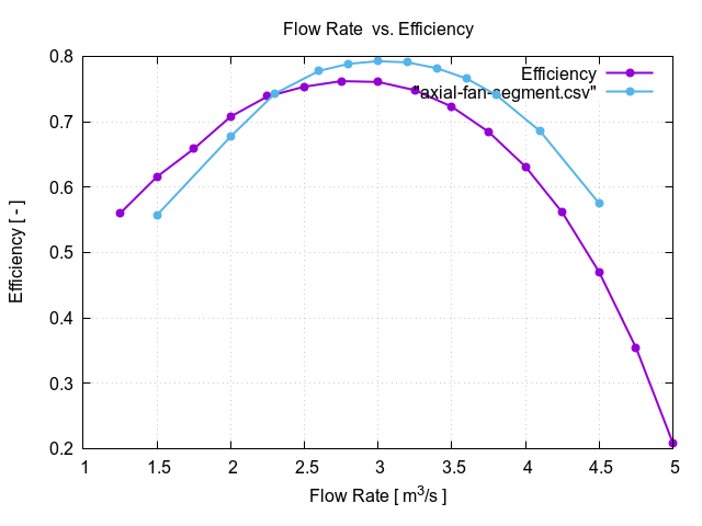 flowRateVsEfficiency 1 13