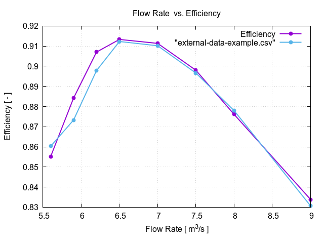 flowRateVsEfficiency 1 14