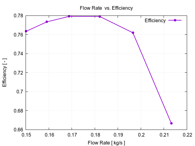 flowRateVsEfficiency 1 15