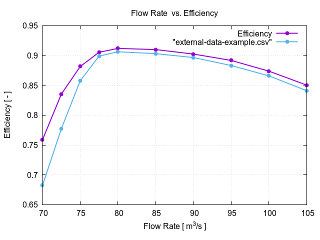 flowRateVsEfficiency 1 16