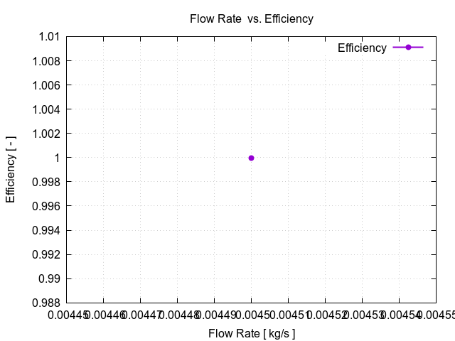 flowRateVsEfficiency 1 17