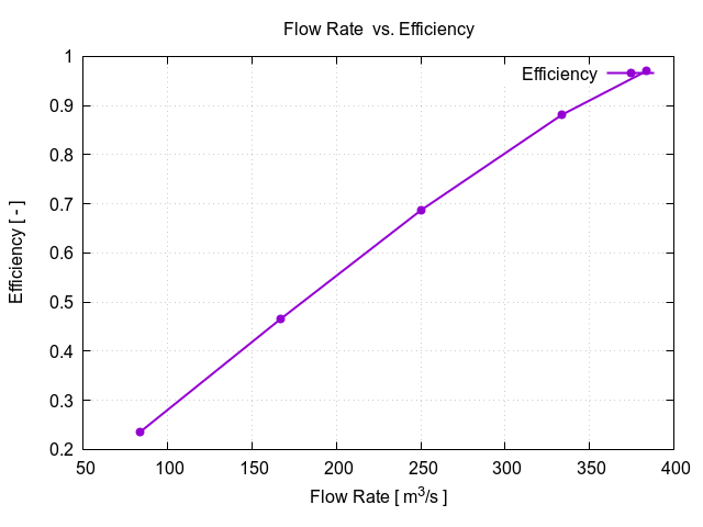 flowRateVsEfficiency 1 18