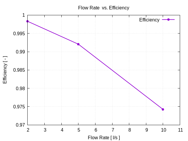 flowRateVsEfficiency 1 2