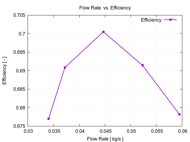 EveningTest 9 flowRateVsEfficiency 1 20