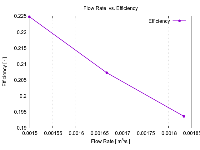 flowRateVsEfficiency 1 5