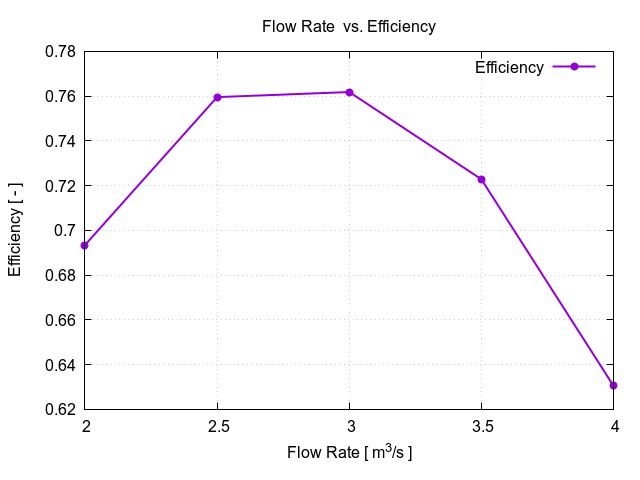 flowRateVsEfficiency 1 6