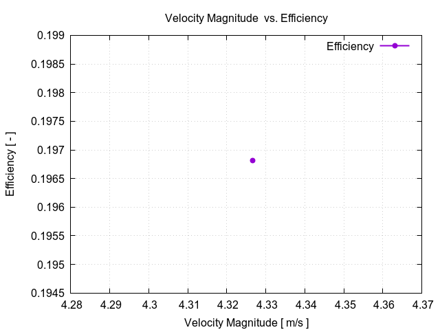 flowRateVsEfficiency 1 8