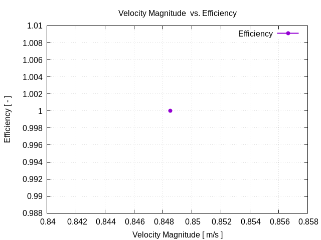 flowRateVsEfficiency 1 9