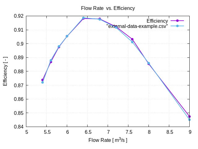 flowRateVsEfficiency 1