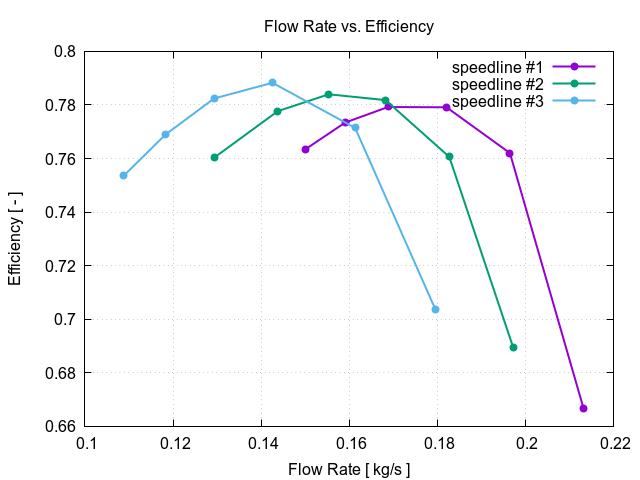 flowRateVsEfficiencyAll 1 1