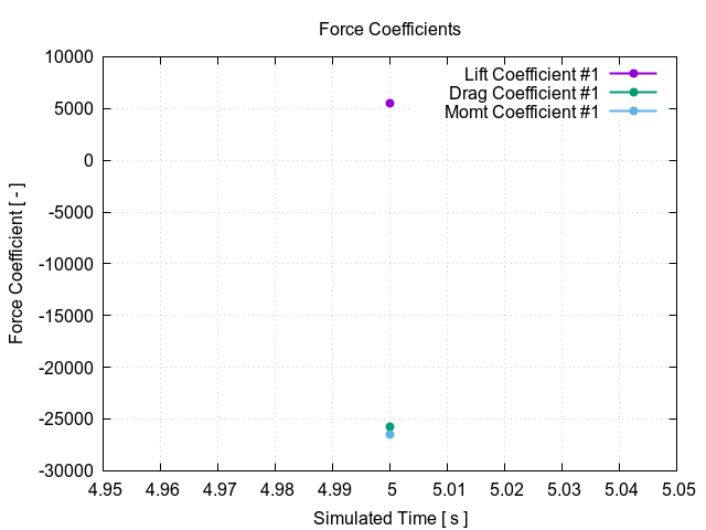 EveningTest 9 flowRateVsForceCoeffsT 1