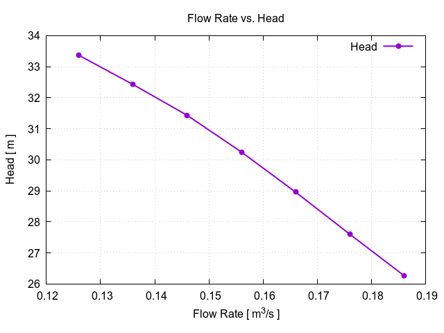 flowRateVsHead 1 1