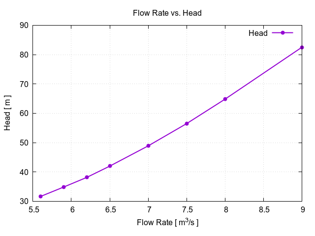 flowRateVsHead 1 2