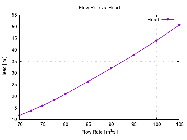 flowRateVsHead 1 3