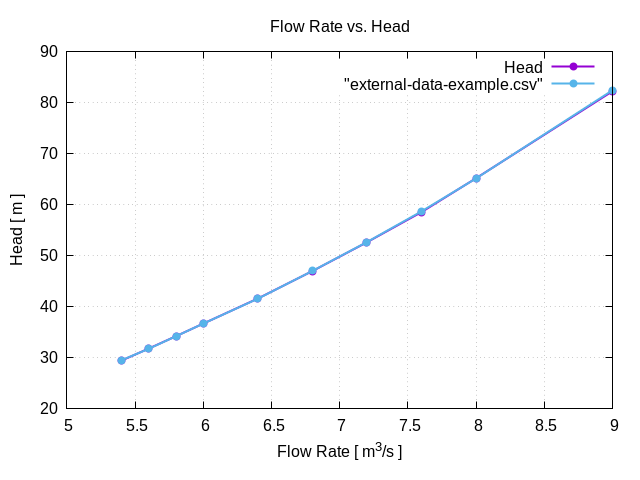 flowRateVsHead 1