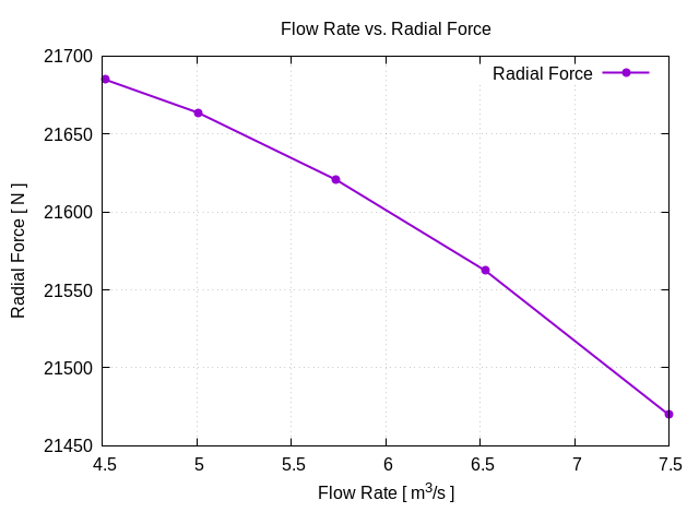 flowRateVsRadialForce 1 1