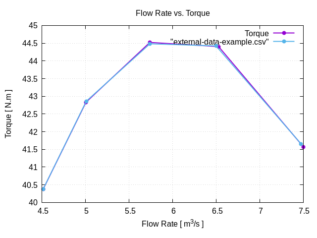 flowRateVsTorque 1 1