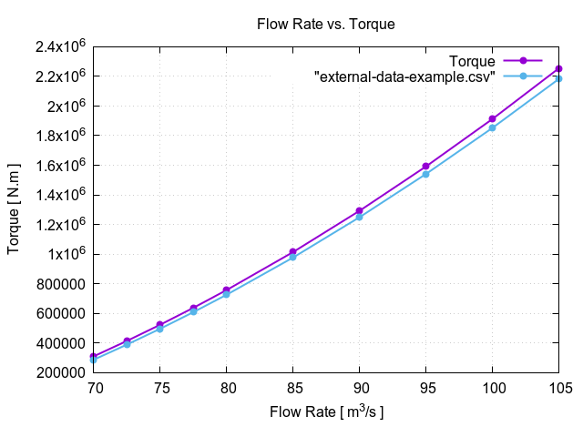 flowRateVsTorque 1 10