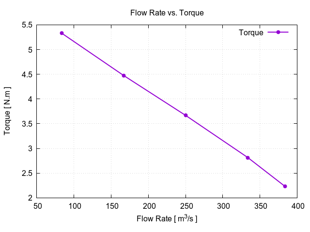 flowRateVsTorque 1 11
