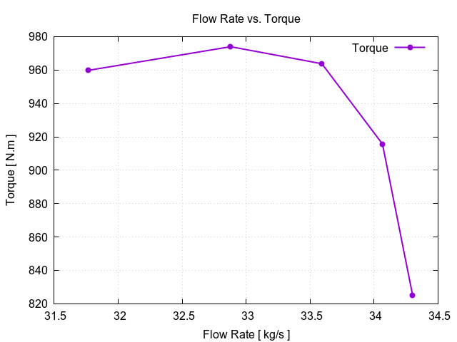 EveningTest 7 flowRateVsTorque 1 12