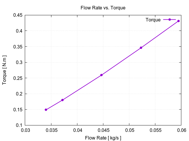 flowRateVsTorque 1 13