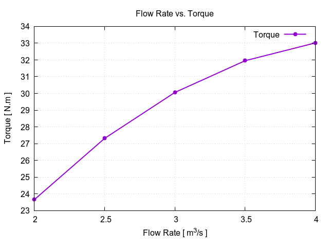flowRateVsTorque 1 3