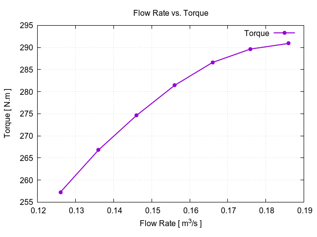 flowRateVsTorque 1 5