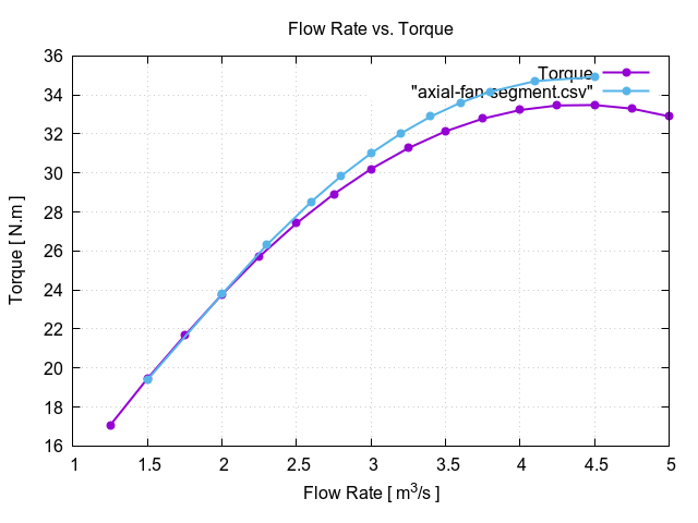 flowRateVsTorque 1 7