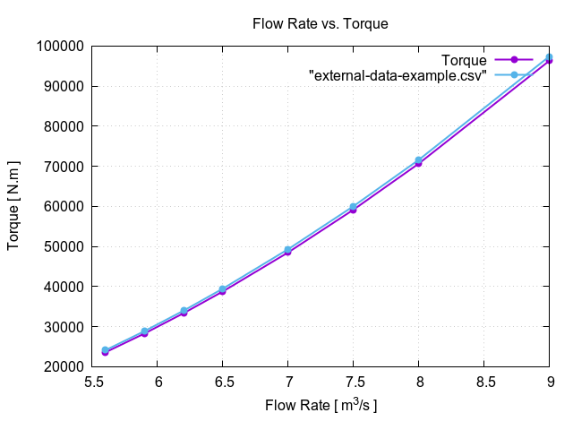 flowRateVsTorque 1 8