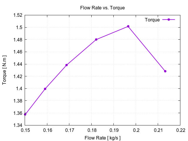 flowRateVsTorque 1 9