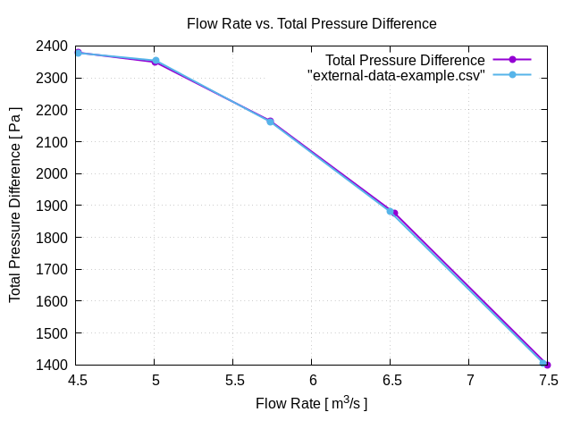 flowRateVsTotalPressureDifference 1 1