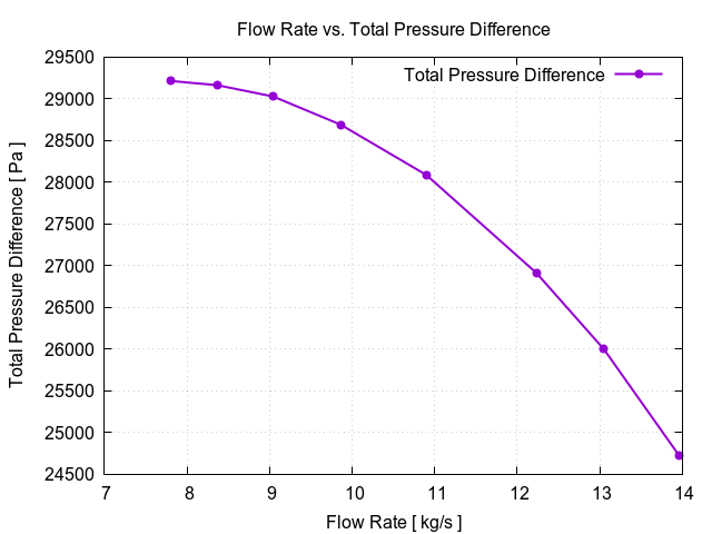 flowRateVsTotalPressureDifference 1 11