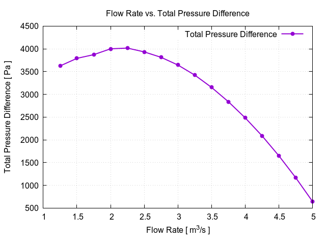 flowRateVsTotalPressureDifference 1 12