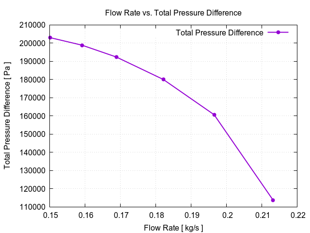 flowRateVsTotalPressureDifference 1 14