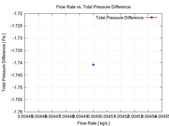 flowRateVsTotalPressureDifference 1 16