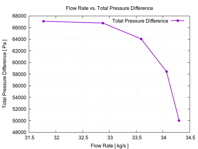 EveningTest 11 flowRateVsTotalPressureDifference 1 17