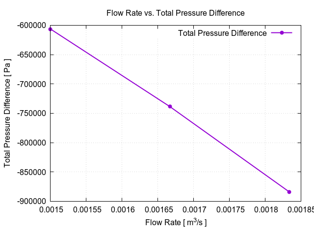 flowRateVsTotalPressureDifference 1 4