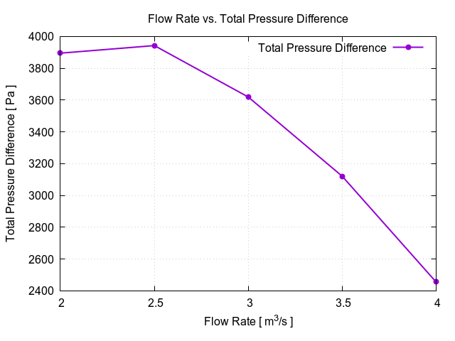 flowRateVsTotalPressureDifference 1 5