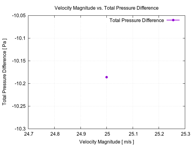 flowRateVsTotalPressureDifference 1 6