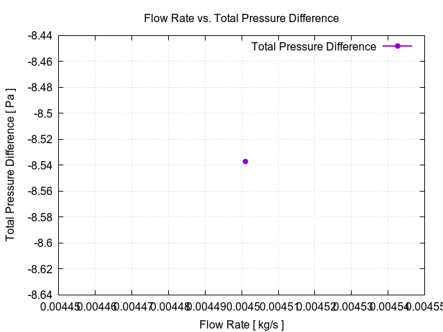 flowRateVsTotalPressureDifference 1 7