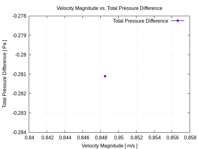 flowRateVsTotalPressureDifference 1 8