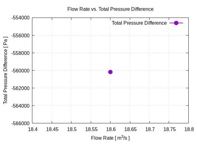 flowRateVsTotalPressureDifference 1 9