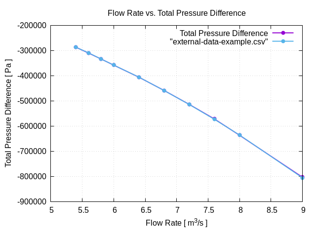 flowRateVsTotalPressureDifference 1