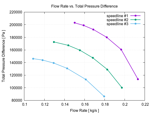 flowRateVsTotalPressureDifferenceAll 1 1