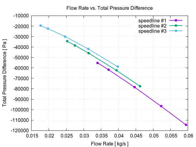 EveningTest 4 flowRateVsTotalPressureDifferenceAll 1 2